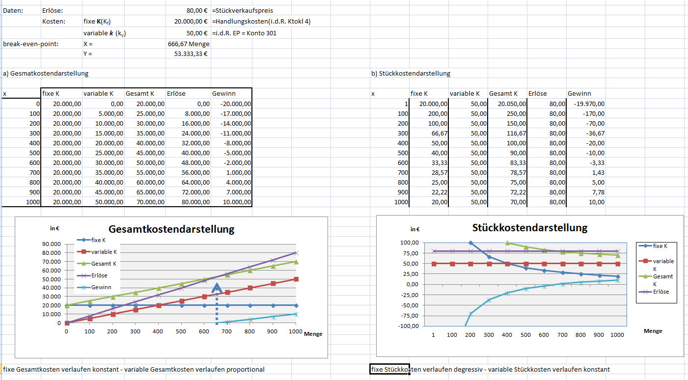 ges_stueck_fixvar ges_stueck_fixvar.PNG